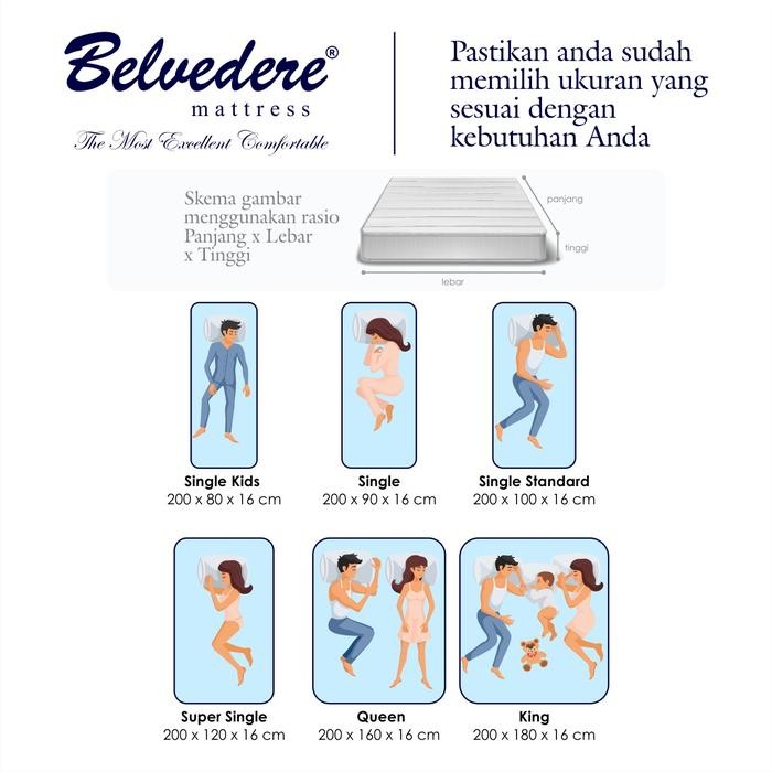 [Gratis Bantal +Free Ongkir] Kasur Spring bed Belvedere Deluxe in Box Garansi 10 tahun Furniture - 2