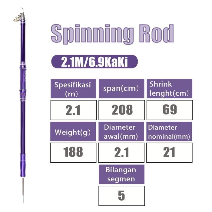 Caldari Joran Pancing Carbon Fiber Sea Fishing Rod 2.1M-3.6M/7 Tongkat Stik Pancing 3.6Meter Stick P