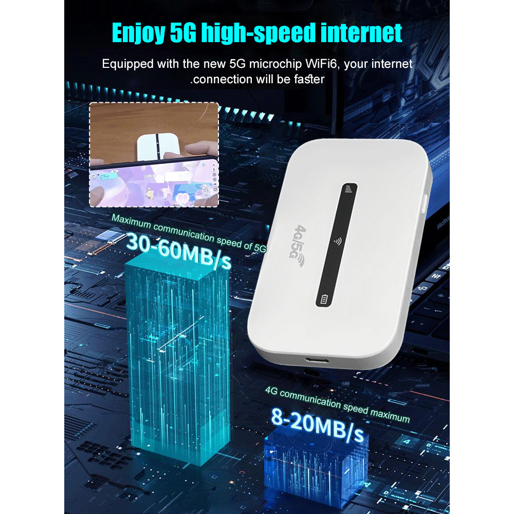 Modem Router WiFi 4G LTE 5G/Modem WiFi Portable USB/Smartcom Modem WiFi 5G/Router Baterai 1500Mbps/M
