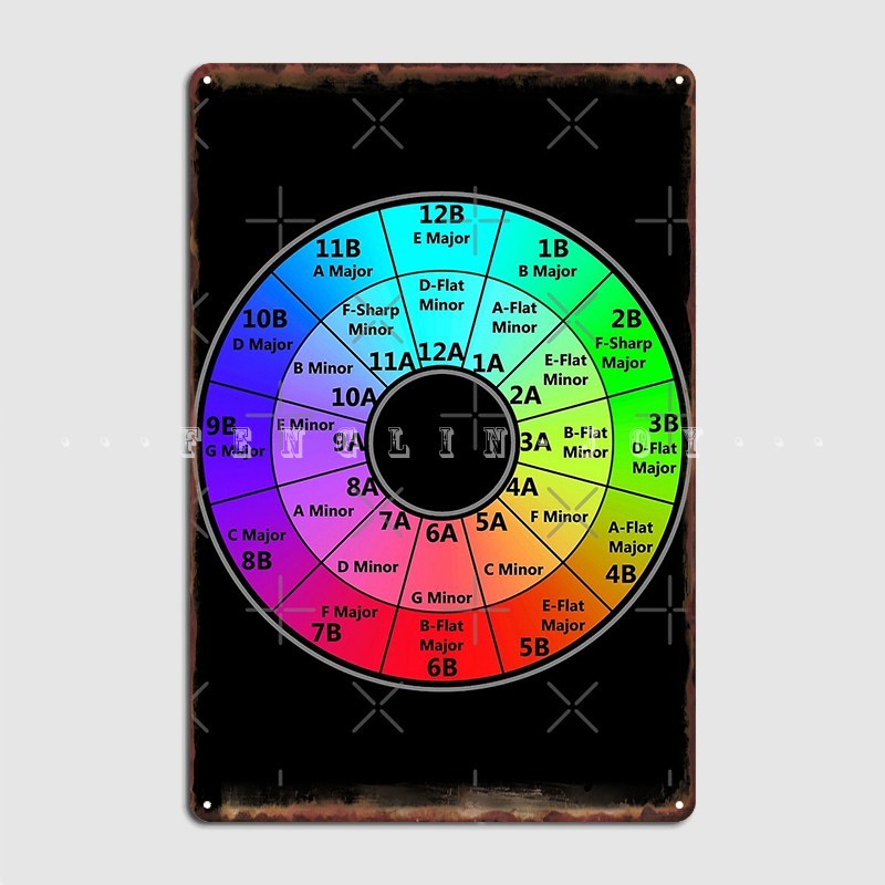 

Harmonic Mixing Camelot Wheel Deejays Poster Metal Plaque Club Party Pub Garage Funny Plaques Tin Sign Poster