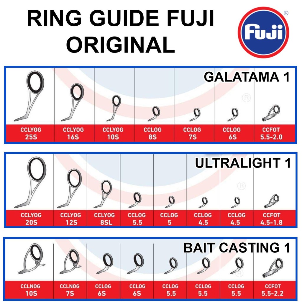 GPJ Ring Guide Fuji Oxide Original 1 Set Baitcasting Galatama Dan Ultralight 1 Isi 7pcs & 8pcs Mamar