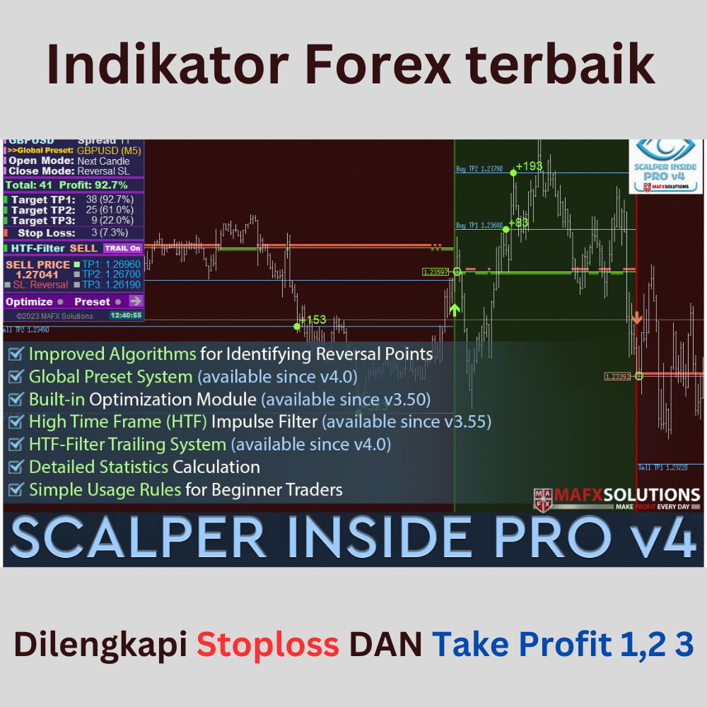 Indikator Forex No repaint scalping scalper terbaik Garansi 100% Uang Kembali File Kirim Via Email