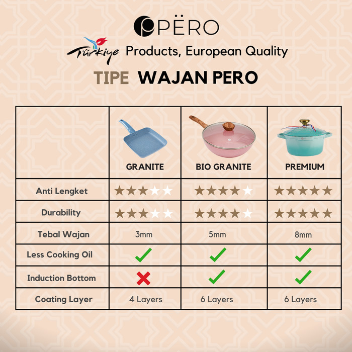 BEST -Pero Wajan Wok Pan Granite 24cm Anti Lengket - Mint