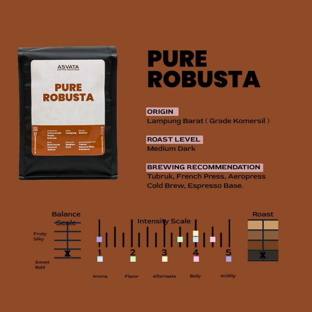 

JAMIN MURAH !!!Biji Kopi Komersial Grade Sumatra Pure Robusta 500 Gram(BISA LANGSUNG ORDER)