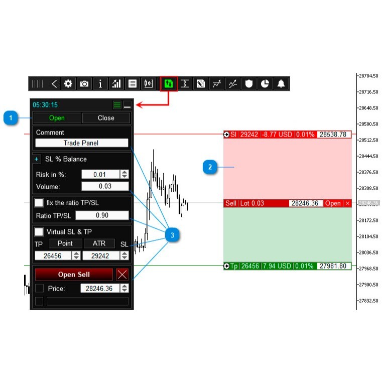 Trade Panel Utilities EA MT4 - Trading Assistant Forex, Bitcoin, Saham, Etherium dan Crypto
