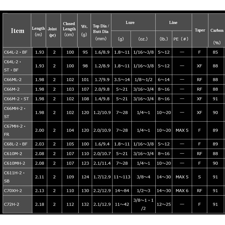 SV33R Daiwa Blazon Casting Rod Joran Pancing