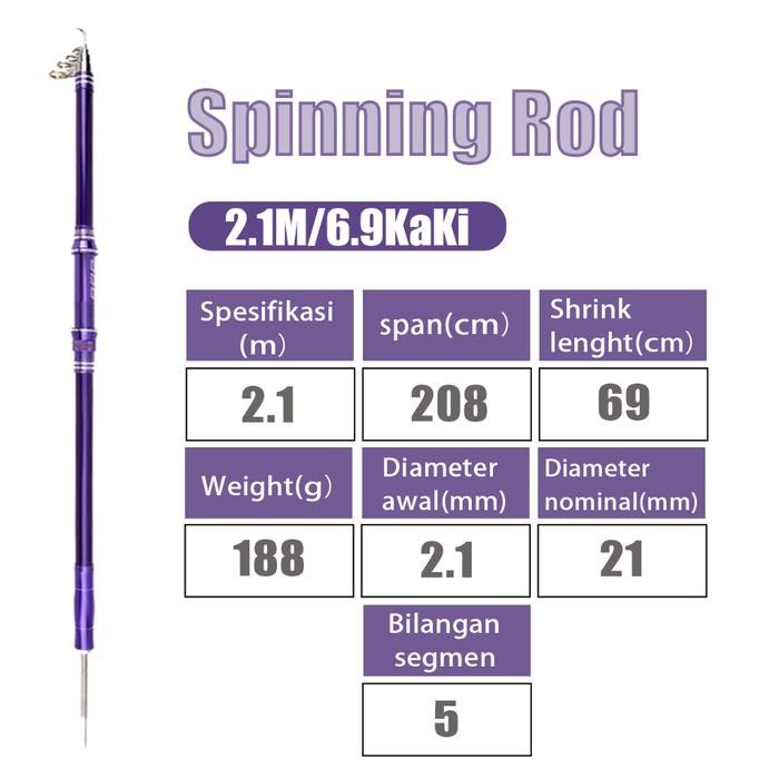 Caldari Joran Pancing Carbon Fiber Sea Fishing Rod 2.1M-3.6M/7 Tongkat Stik Pancing 3.6Meter Stick P