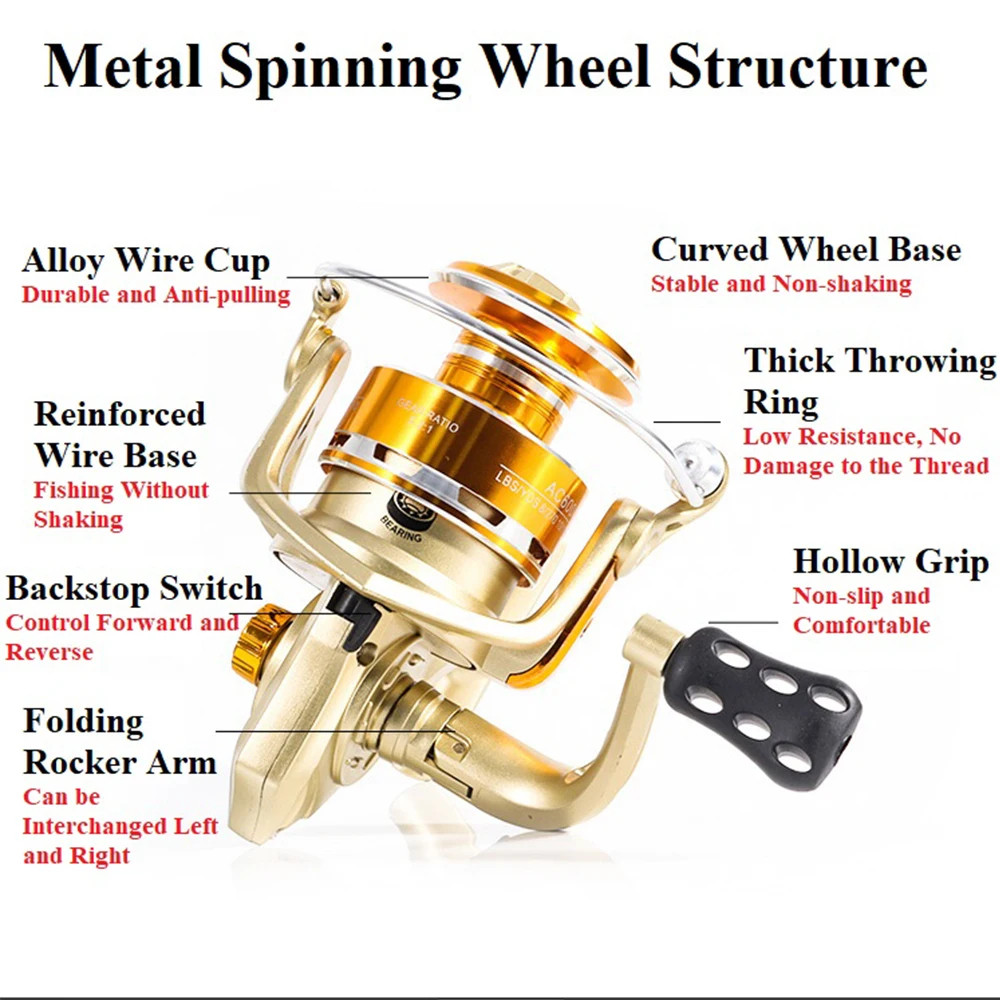 BestPromo Shimano Coralov Ac1000-4000 Reel Pancing Daido Murah Cuci Gudang Katrol Pancing Spinning