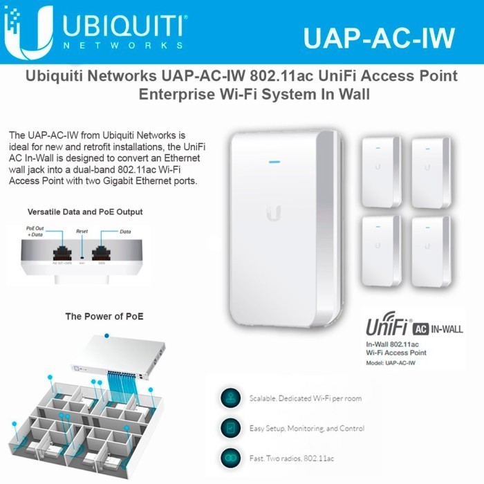 Ubiquiti unifi ac in wall / uap-ac-iw / UAP AC IW , Wifi Access Point