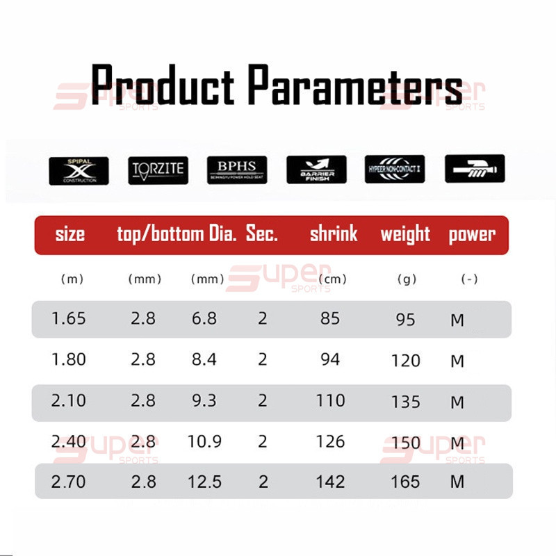 Sale 5 Buah SetDAIWA Satu Set Reel Pancing Joran Pancing Set Joran Pancing BaitCasting Mancing SET