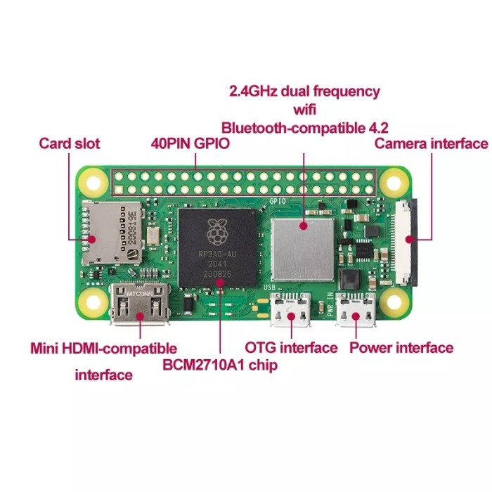 promo  -Raspberry Pi Zero 2 W