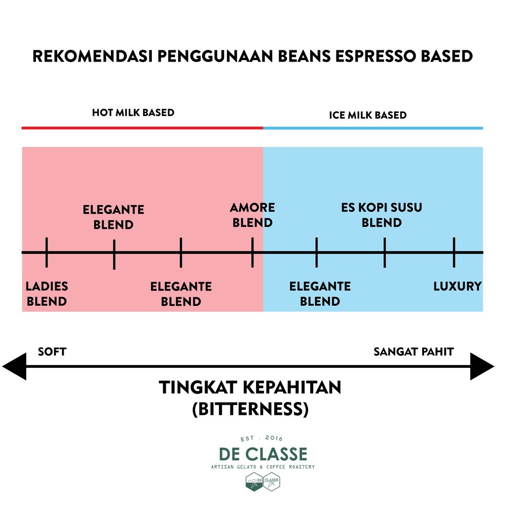 

JAMIN MURAH !!!ESPRESSO ARABIKA 100% 1KG FULL ARABIKA | BIJI KOPI ATAU BUBUK LADIES BLEND(BISA LANGSUNG ORDER)