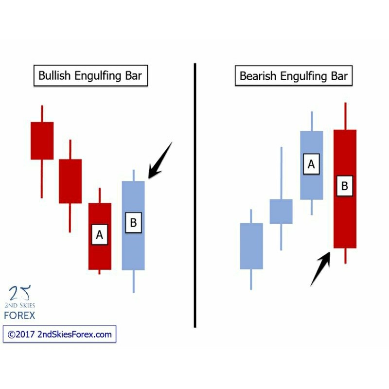 EA One Shoot Engulfing Methods by Zuhri Trader
