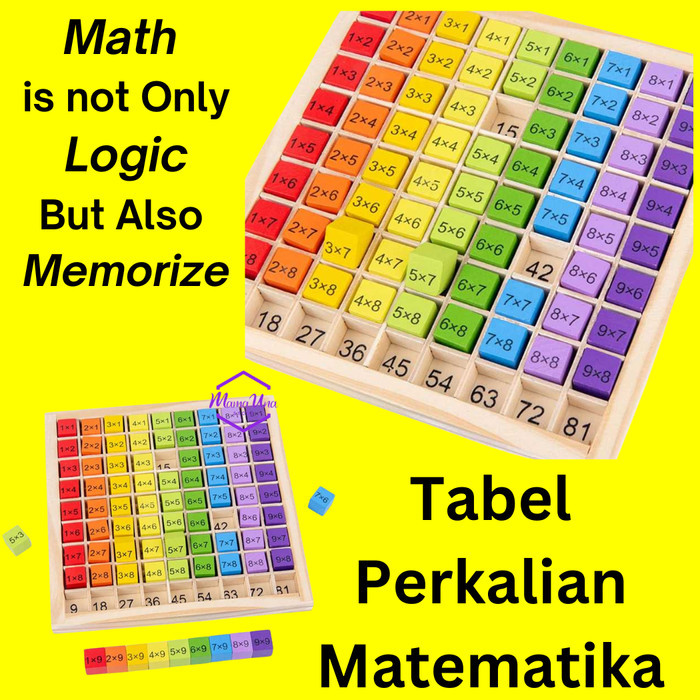 Ones Mainan Anak Kayu Tabel Matematika Hitung Kali Kalian Perkalian