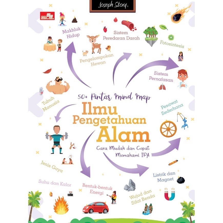 RBS 50+ Pintar Mind Map Ilmu Pengetahuan oleh Yusup Somadinata