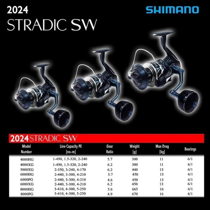 REEL SHIMANO STRADIC SW 10000 HG 2024