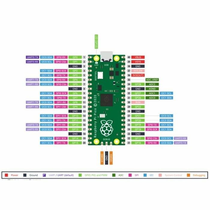 promo  -Raspberry pi pico RP2040 RP 2040 microcontroller board