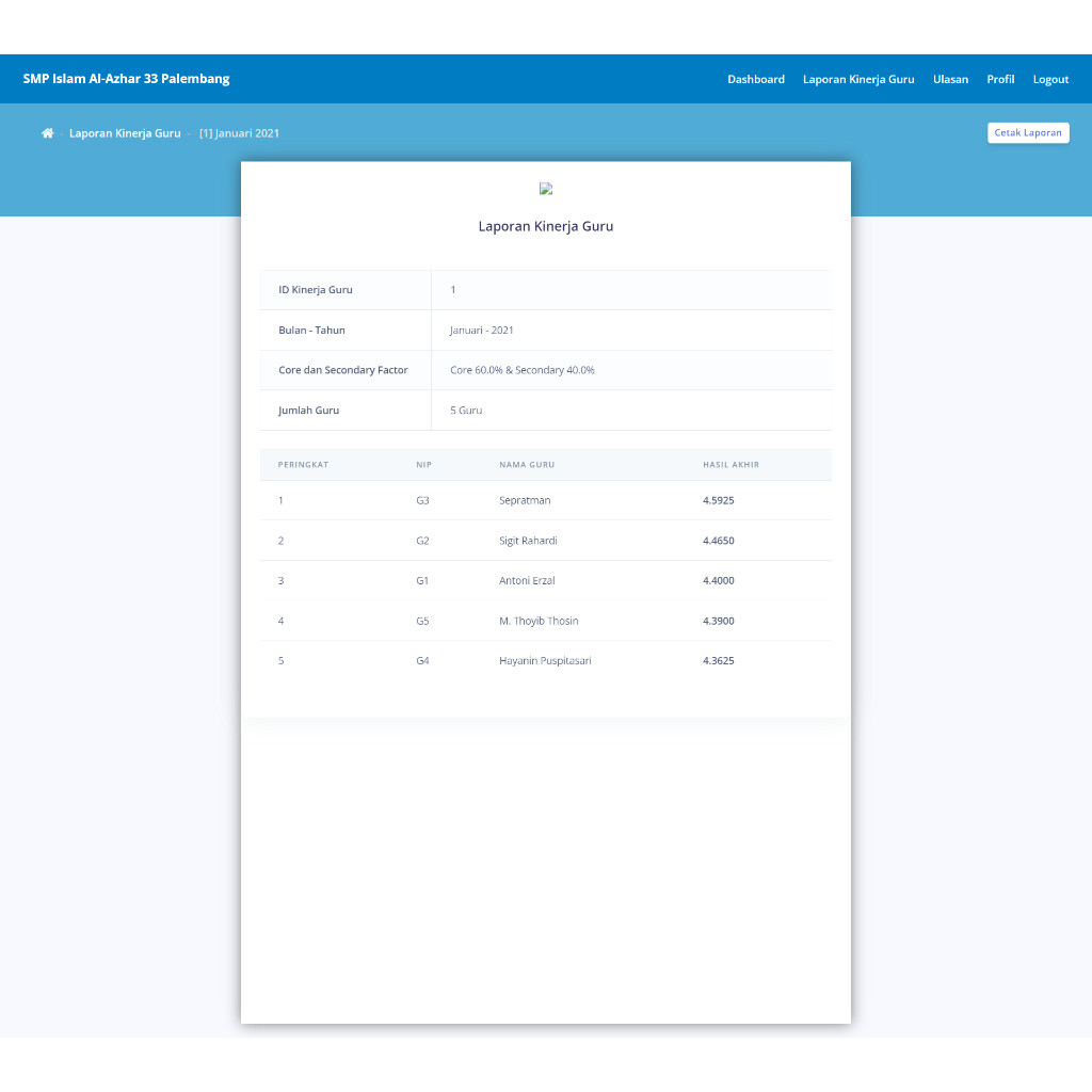 Aplikasi SPK Kinerja Guru Metode Profile Matching Berbasis Web