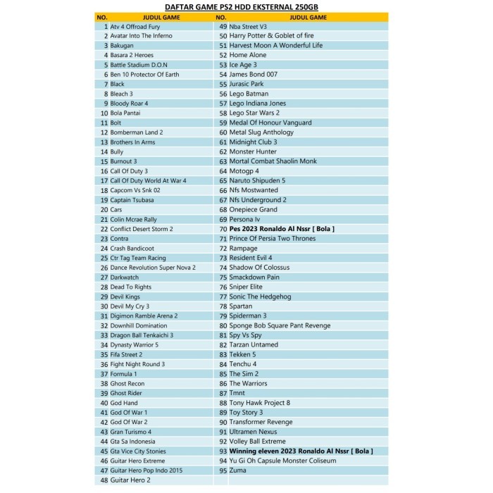 Hardisk / Hdd eksternal 250Gb full game ps2/ps3 - Full game PS2