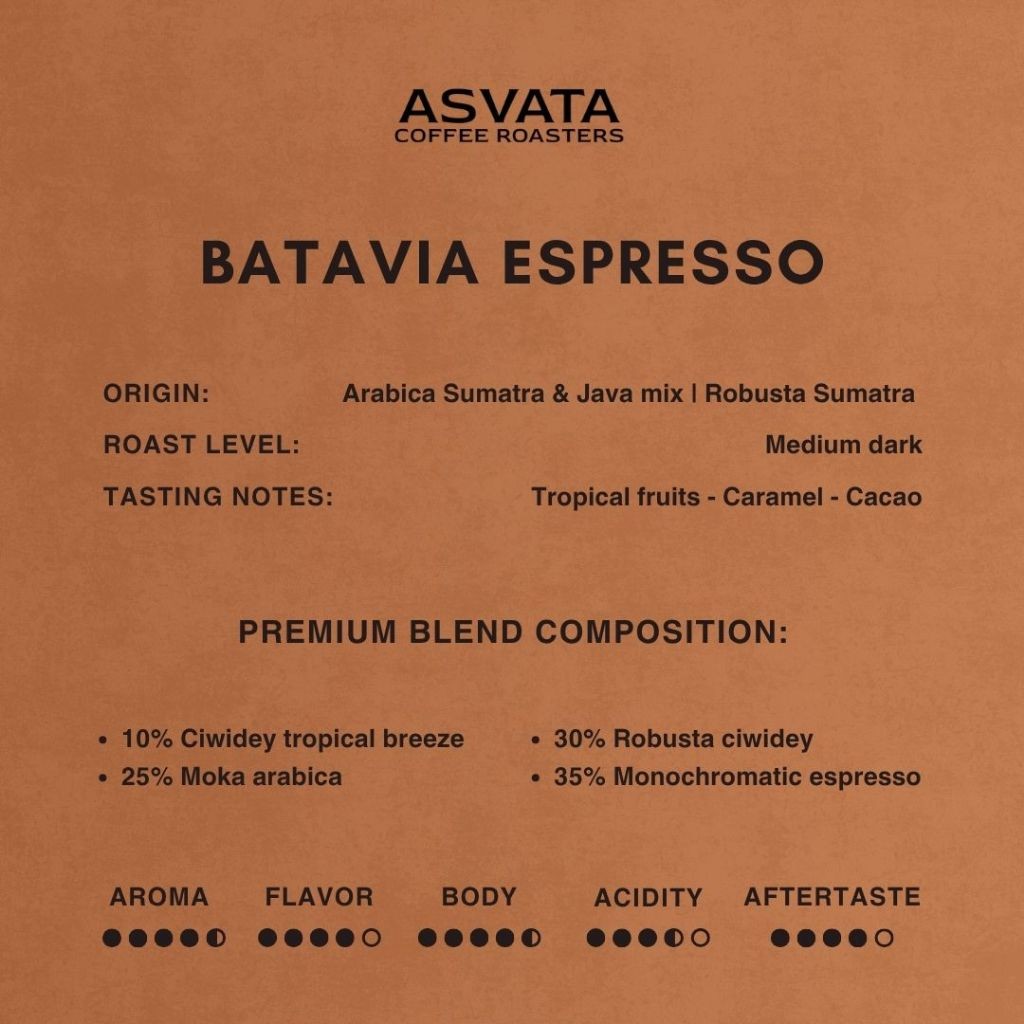 

JAMIN MURAH !!!Biji Kopi Batavia Espresso Blend 500 Gr Arabika Robusta Roasted Beans(BISA LANGSUNG ORDER)