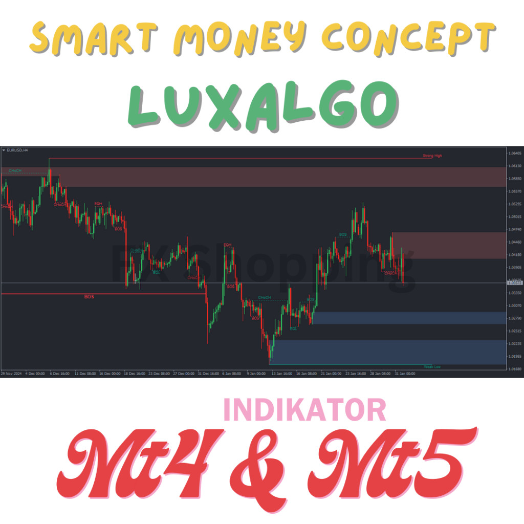 Indikator Forex Smart Money Concepts SMC LuxAlgo untuk MT4 dan MT5
