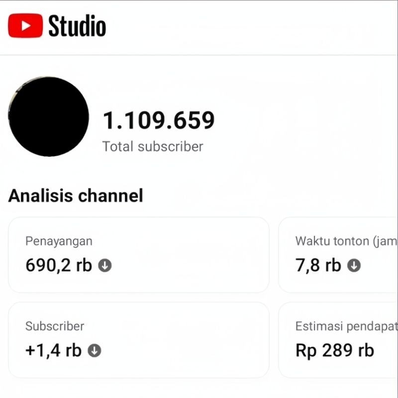 AKUN YOUTUBE 1.1JUTA SUBSCRIBER MONET SEPAKET ADSENSE