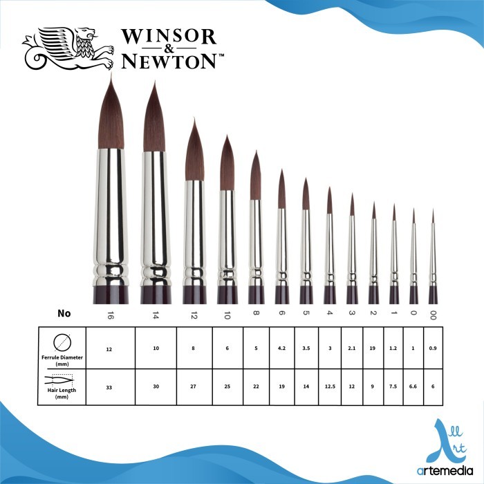 

best -Kuas Lukis Winsor & Newton Galeria Acrylic Round Brush Short Handle - No. 00