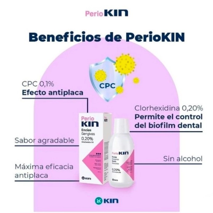 Periokin Mouthwash Perio Kin Mouthwash 250ml