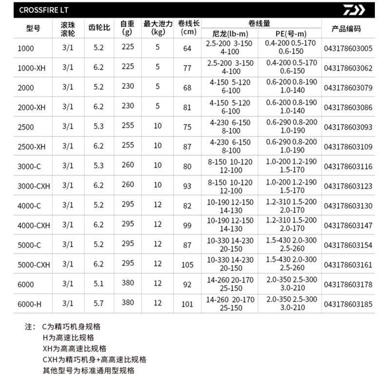 SV33R Daiwa Crossfire LT 4BS Model 2020 1000 2000 2500 3000 4000 5000 6000 Spinning Reel