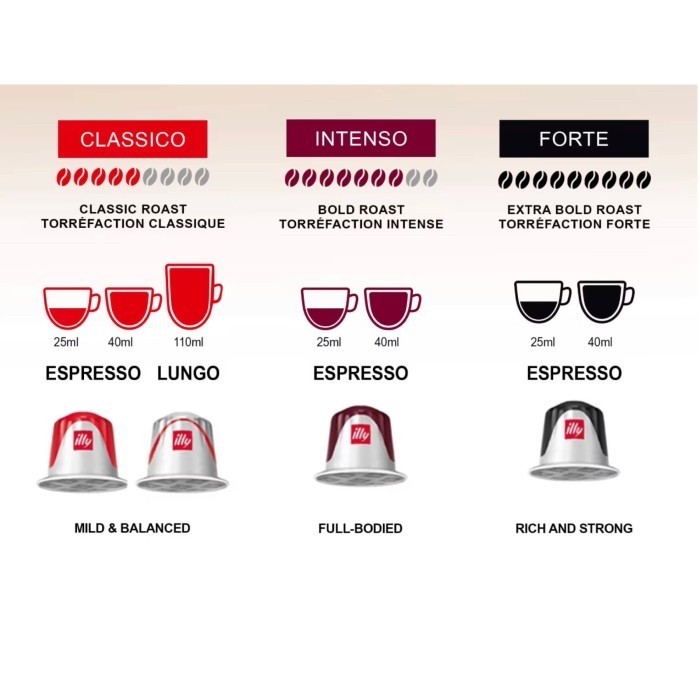 

ILLY Nespresso Compatible Coffee Capsule Kapsul Kopi - - Classico