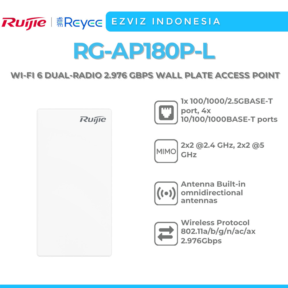 RUIJIE REYEE RG-AP180P-L WI-FI 6 DUAL-RADIO 2.976 GBPS WALL PLATE ACCESS POINT