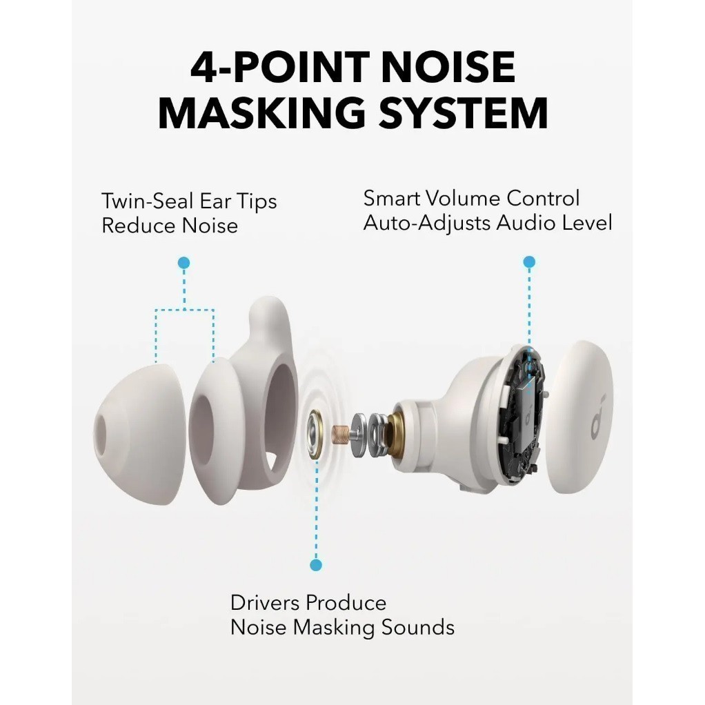 ANKER SoundCore Sleep A20 - Wireless Bluetooth Earbuds - A6611