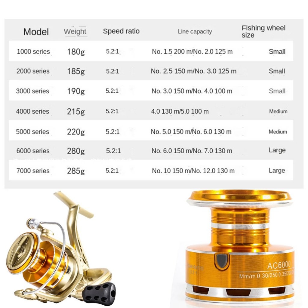 Terbaru Shimano Coralov Ac1000-7000 Reel Pancing Daido Murah Cuci Gudang Katrol Pancing Spinning