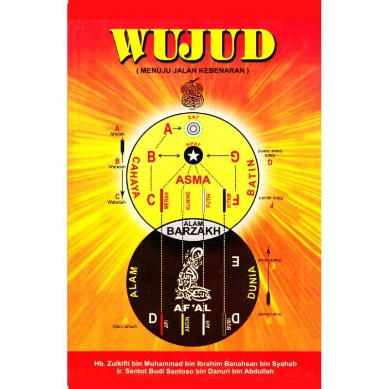 WUJUD menuju jalan kebenaran _ Zulkifli . , .
