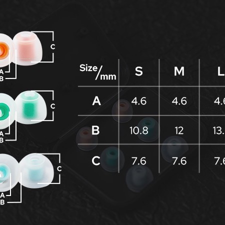 Dunu candy flexible cilicone eartips - S
