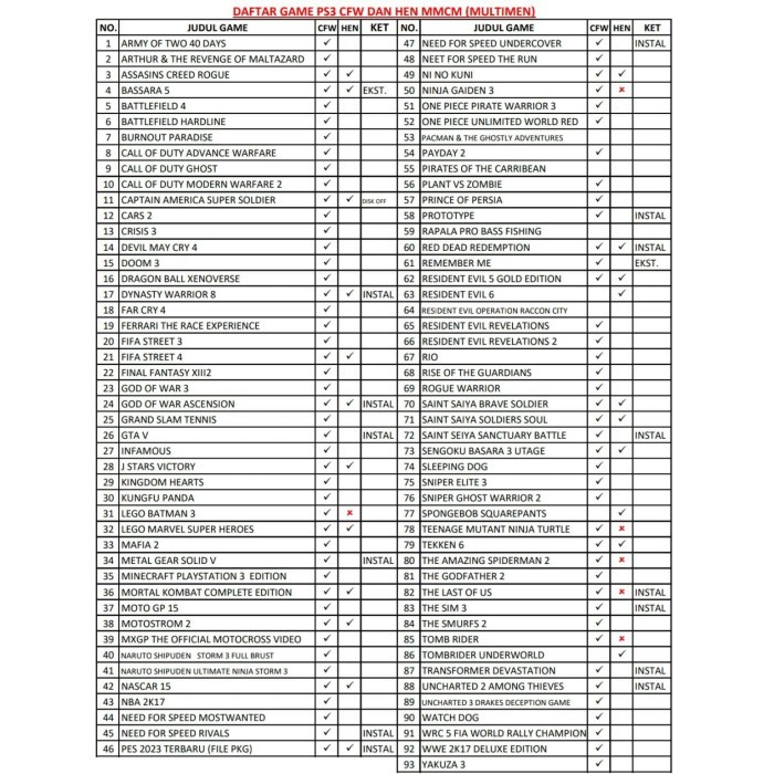 Hardisk / Hdd Eksternal 160Gb Full Game Ps2/Ps3 - Full game PS2