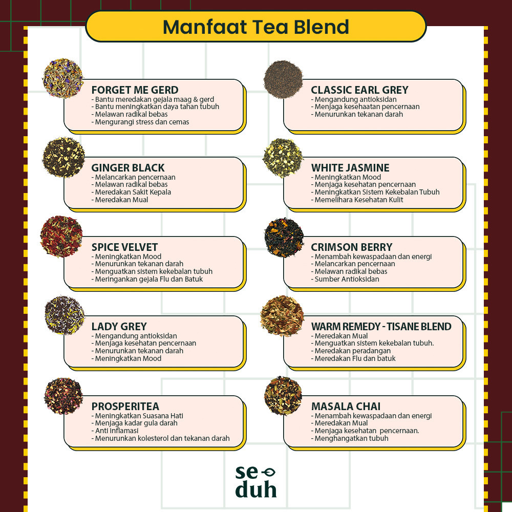 

AKEH FORGET ME GERD Tea Blend - White Tea Chamomile Turmeric and others - 15 gram