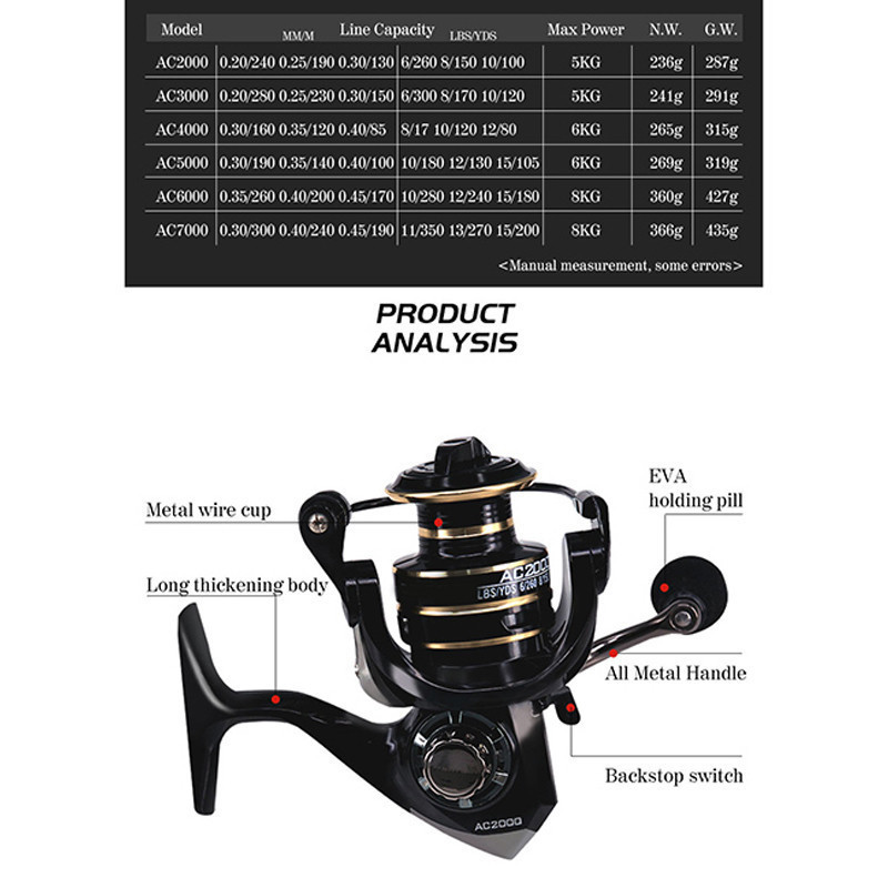 New Deals CodDeukio Reel Pancing Power Handle Murah Kuat Tahan Air Ac2000-7000 30Kg Max Drag Joran