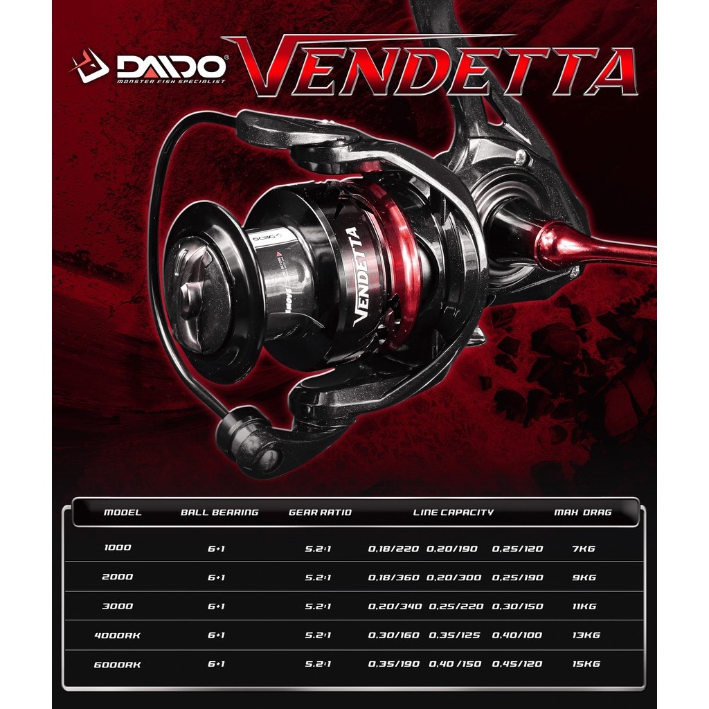 REEL DAIDO VENDETTA SW POWER HANDLE