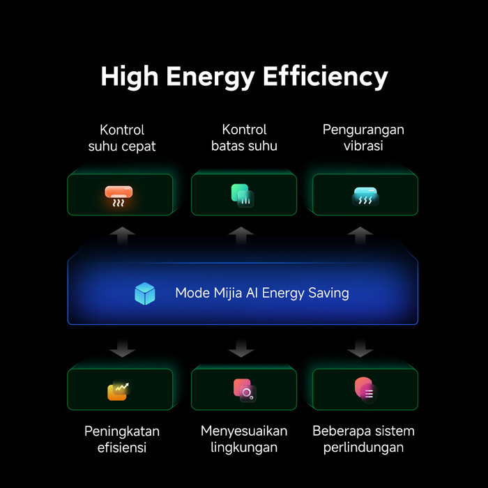 Xiaomi Mijia AC Air Conditioner 1 PK Inverter Pro Eco 5-Star | Low Watt | Smart Control | Quick Cool