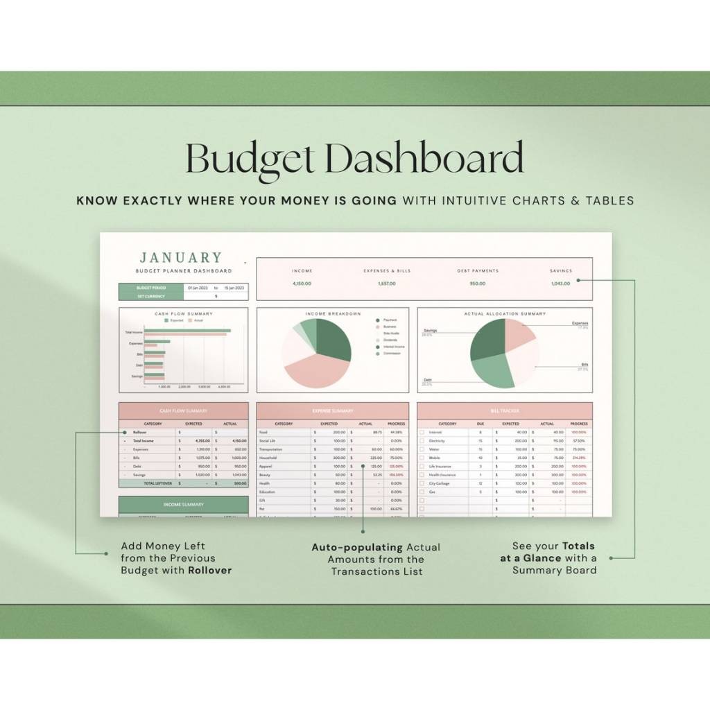 Budget Planner, Budget Spreadsheet Excel, Budget Template, Google Sheets Budget, Monthly Budget Spre