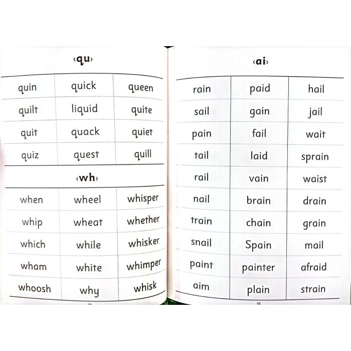 

Jolly Phonics Word Book - In print letters new edition