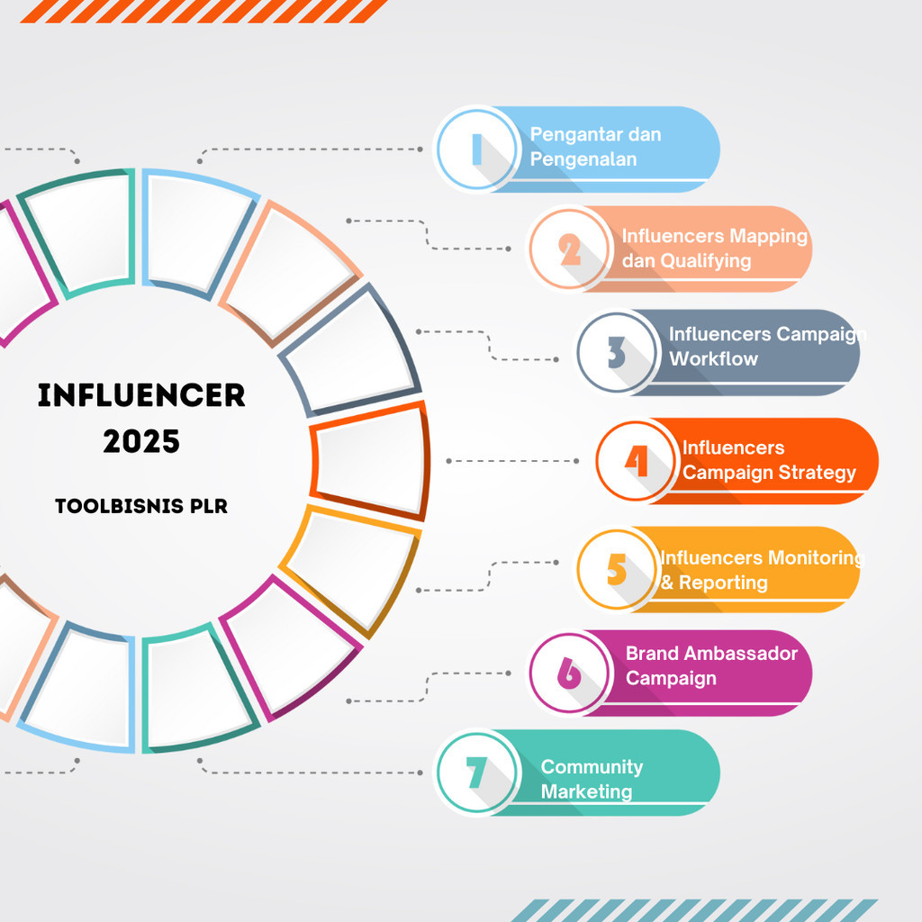 Influencer Marketing Mastery - strategi menggunakan jasa KOL, Influencer dan Community Marketing