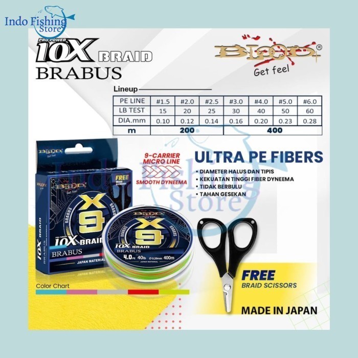 Indofishing SENAR PANCING PE X9 DYNEEMA BLOOD BRABUS 200M FISHING LINE - 0.14mm -PE 2.5