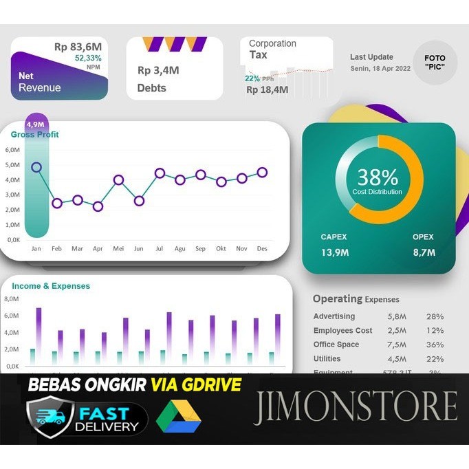 Template Dashboard MS Excel Monitoring Cost & Profit Rugi Laba Bisnis dan Usaha UMKM