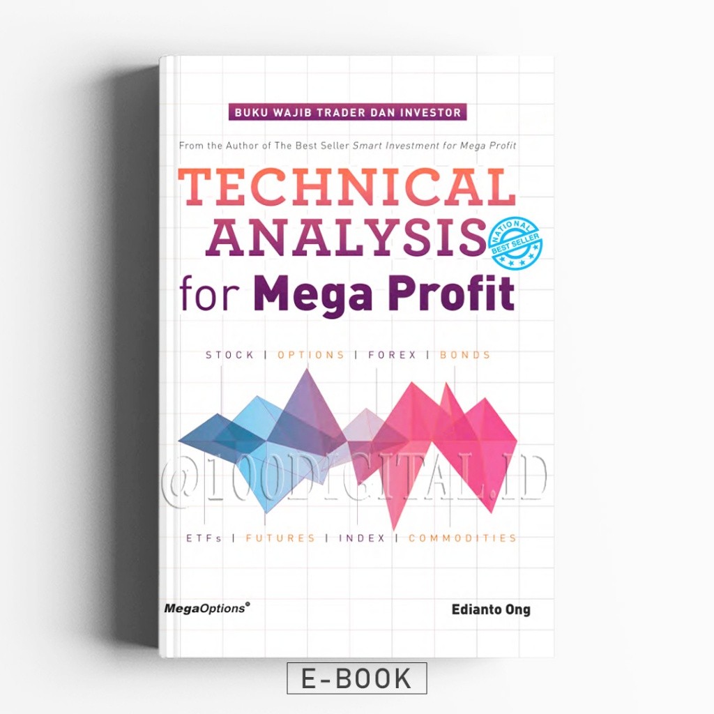 Technical Analysis For Mega Profit