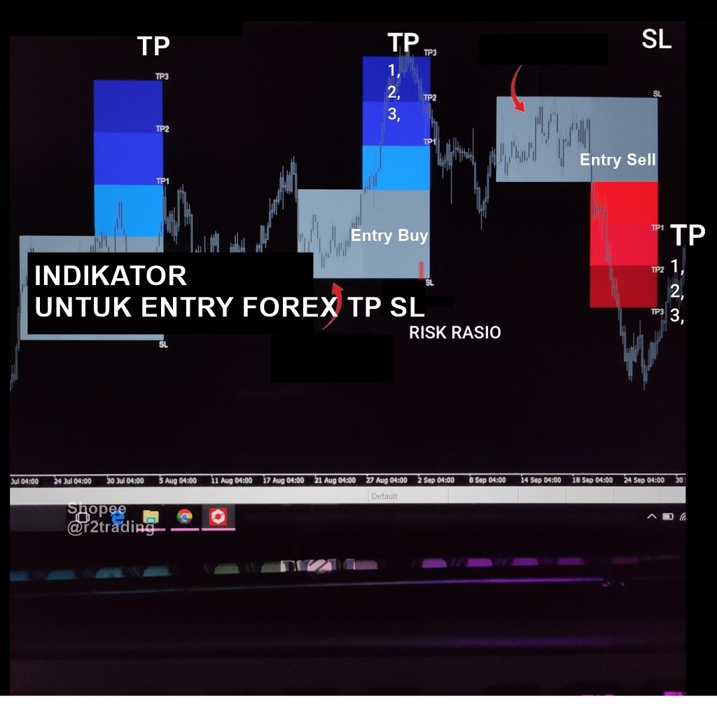 Indikator Premium Forex Signal Entri BUY SELL with TP dan SL Akurat Tidak Repaint