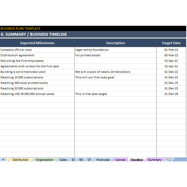 Template excel Business Plan Sheets Template