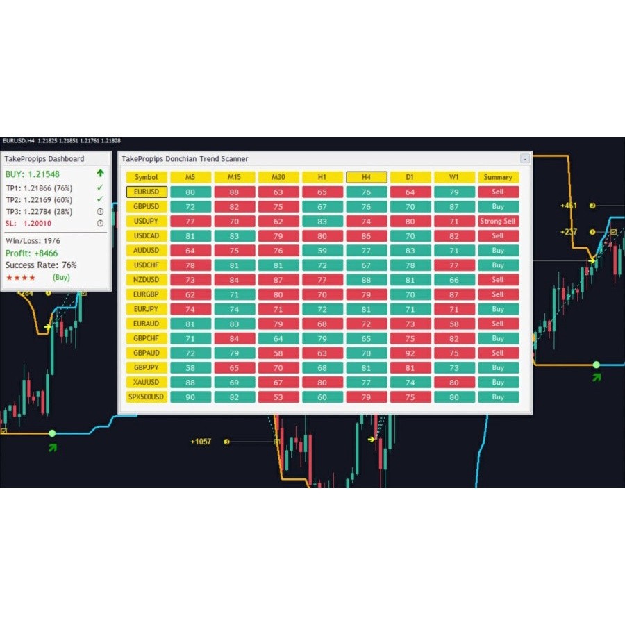 EA Donchian Trend Pro + CD + Bonus