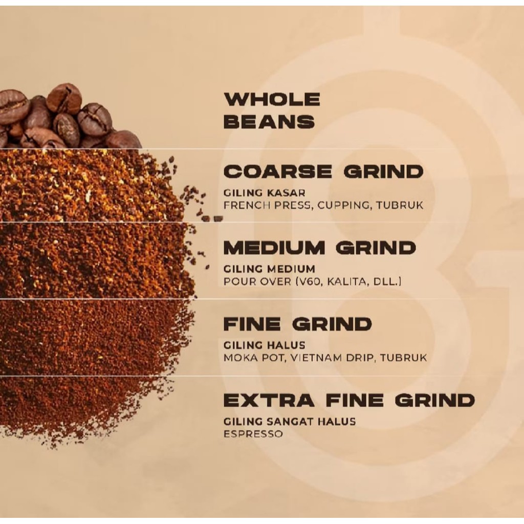 

PROMO Panama Bajomono Geisha Natural (Kopi Gesha) Artisanal Release Coffee - SB Craft Coffee